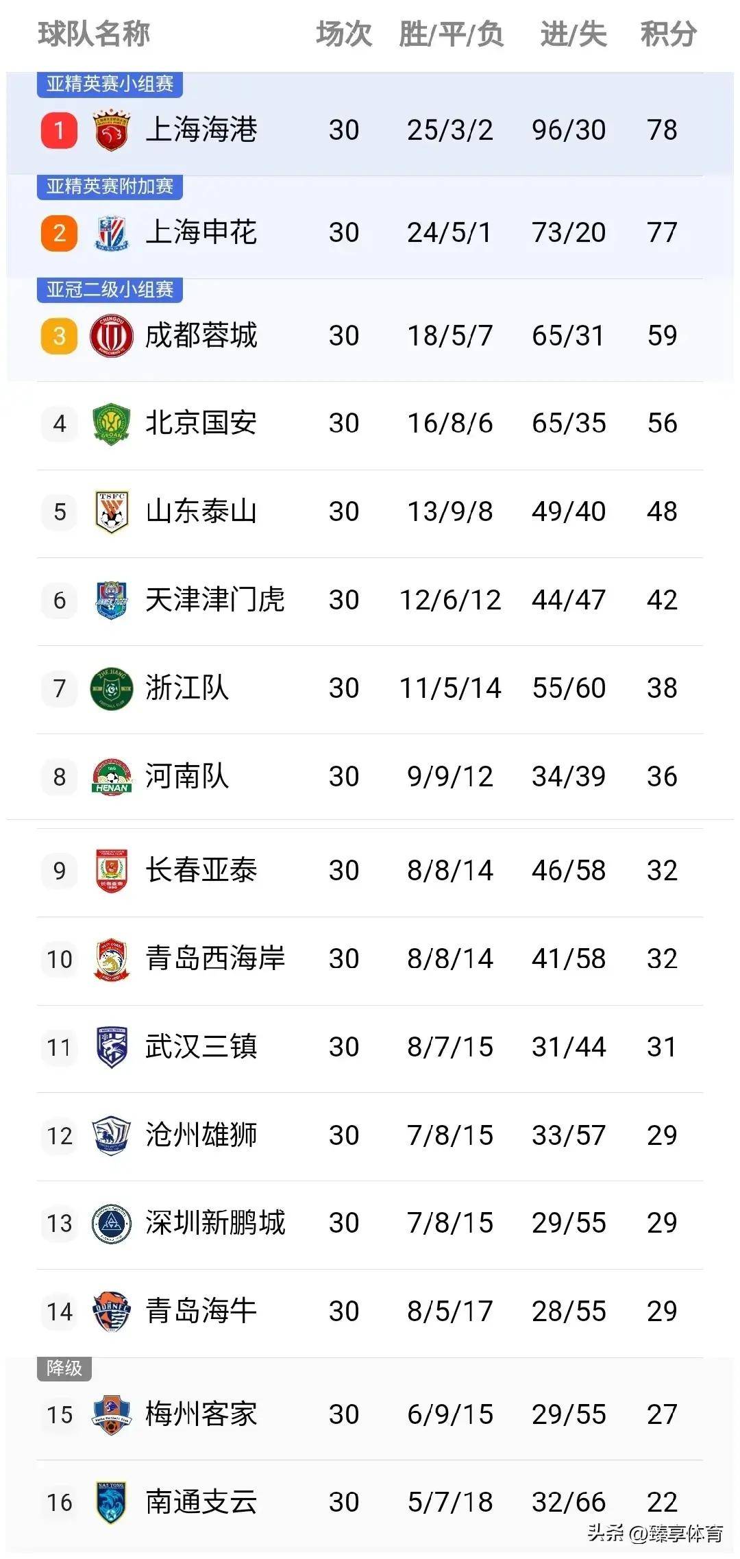 关于足球积分榜上一支未被看好的球队逆袭的信息